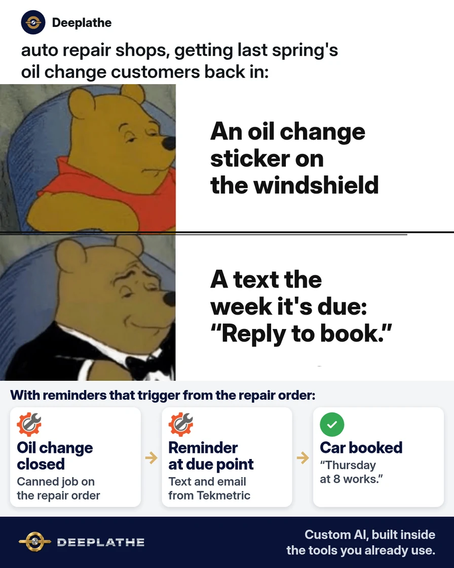 Tuxedo Winnie the Pooh meme: plain Pooh beside 'An oil change sticker on the windshield', tuxedo Pooh beside 'A text the week it's due: Reply to book.' Below, a Tekmetric reminder sent from the repair order gets the car booked. Car service reminder message to customer: texts and emails that get the car booked.