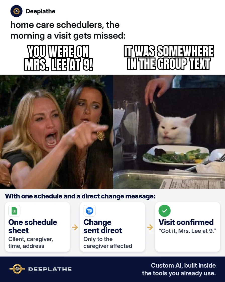 Woman yelling at cat meme: 'You were on Mrs. Lee at 9!' and the cat replies 'It was somewhere in the group text.' Below, one caregiver schedule in Google Sheets and a change message sent only to the caregiver affected. Caregiver schedule template for a home care agency.