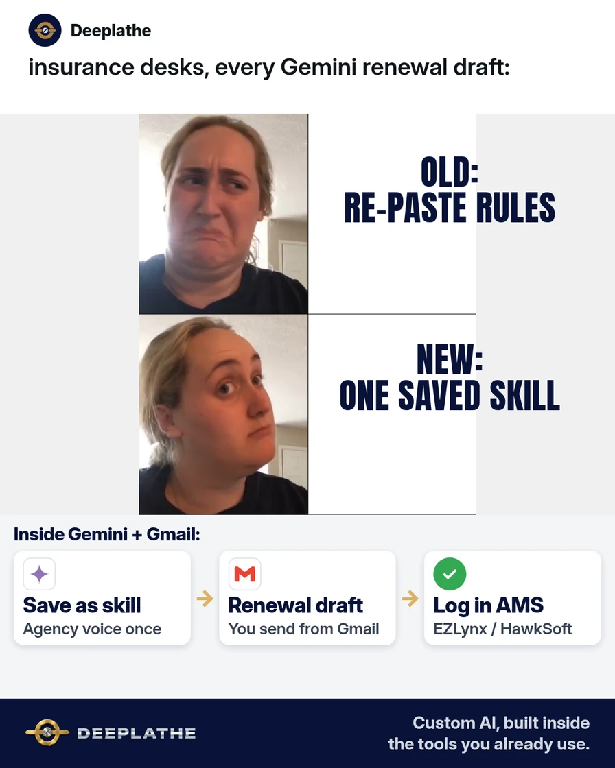 Meme: old way of re-pasting the same renewal instructions into Gemini every time versus one saved Gemini skill. Solved strip: Gmail and Google Docs with a saved skill drafting a renewal note. Gemini skills vs Gems.