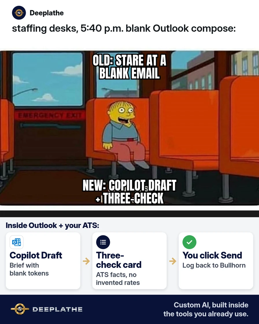 Drake meme: top rejects staring at a blank Outlook compose window; bottom points at Copilot Draft with a short brief pasted. Solved strip: Outlook Copilot draft beside a Bullhorn or Avionte candidate note. Outlook draft with Copilot: write a clear staffing follow-up without starting from a blank email