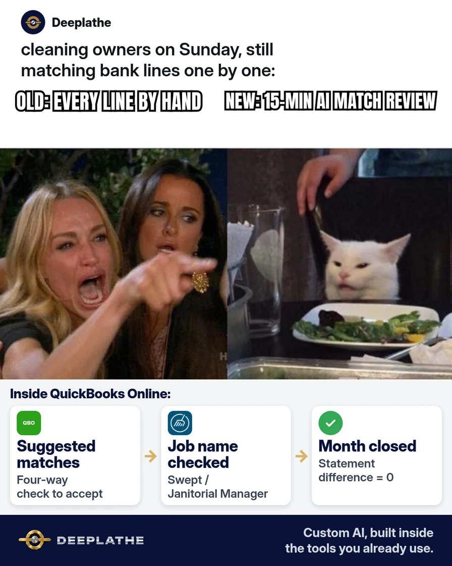 Woman yelling at cat meme: owner yelling 'Why is bank still unreconciled?' at calm cat labelled '200 unmatched lines'. Solved strip: QuickBooks Online AI suggested matches reviewed, exceptions fixed, month closed. QuickBooks AI bank reconciliation: match transactions without losing the weekend