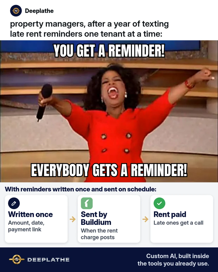 Oprah 'you get a car' meme: you get a reminder, everybody gets a reminder, above a strip showing a rent reminder written once, sent by Buildium when the rent charge posts, and rent paid. Rent reminder message to tenants.