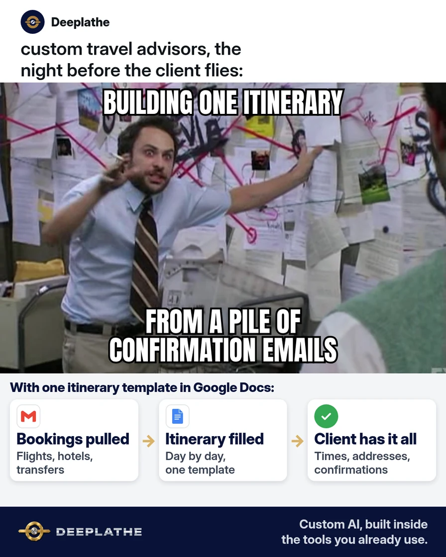 Charlie Day conspiracy board meme captioned 'Building one itinerary from a pile of confirmation emails.' Below, booking emails from Gmail filled into one Google Docs itinerary template. Travel itinerary template in Google Docs for travel advisors.
